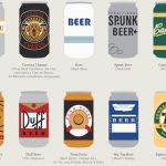 74 cervejas ficcionais da cultura pop